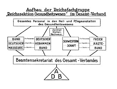 Reichsfachgruppe a