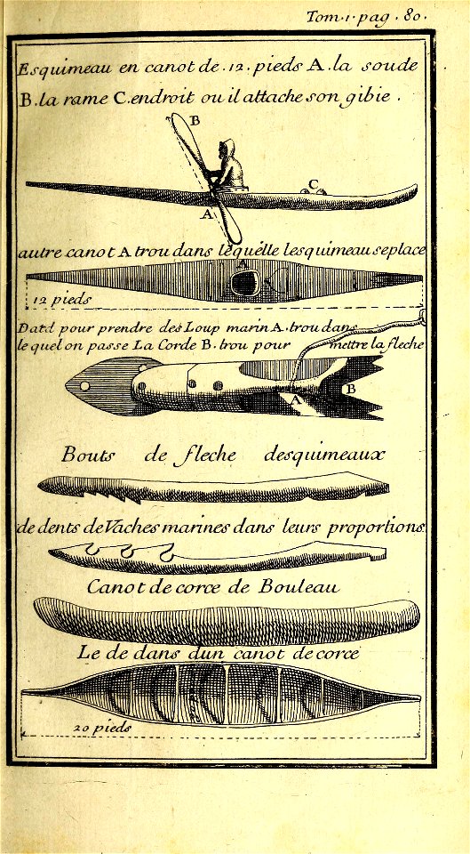 Représentations de canoes, de kayaks esquimaux et de harpons en 1722