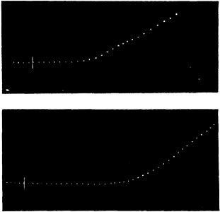 Researches on Irritability of Plants, fig. 71, 72