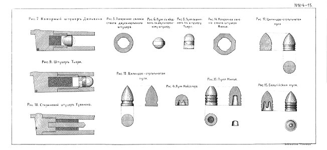 RussianFirearmsXIX 04-15 StutzenRifles