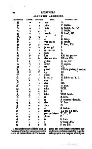 Russie 553