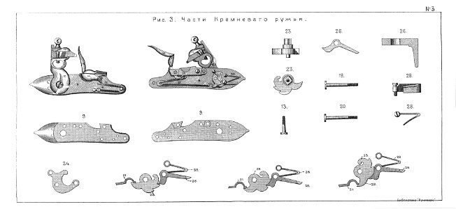 RussianFirearmsXIX 03 FlintlockRifle2
