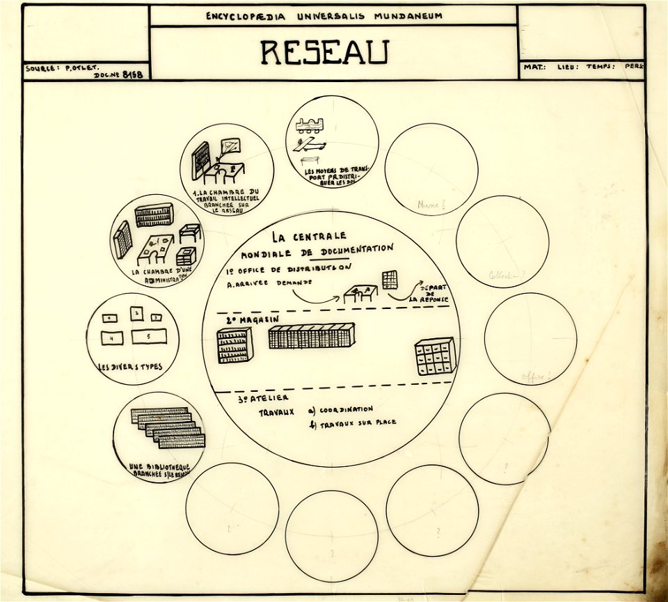 Réseau de la documentation