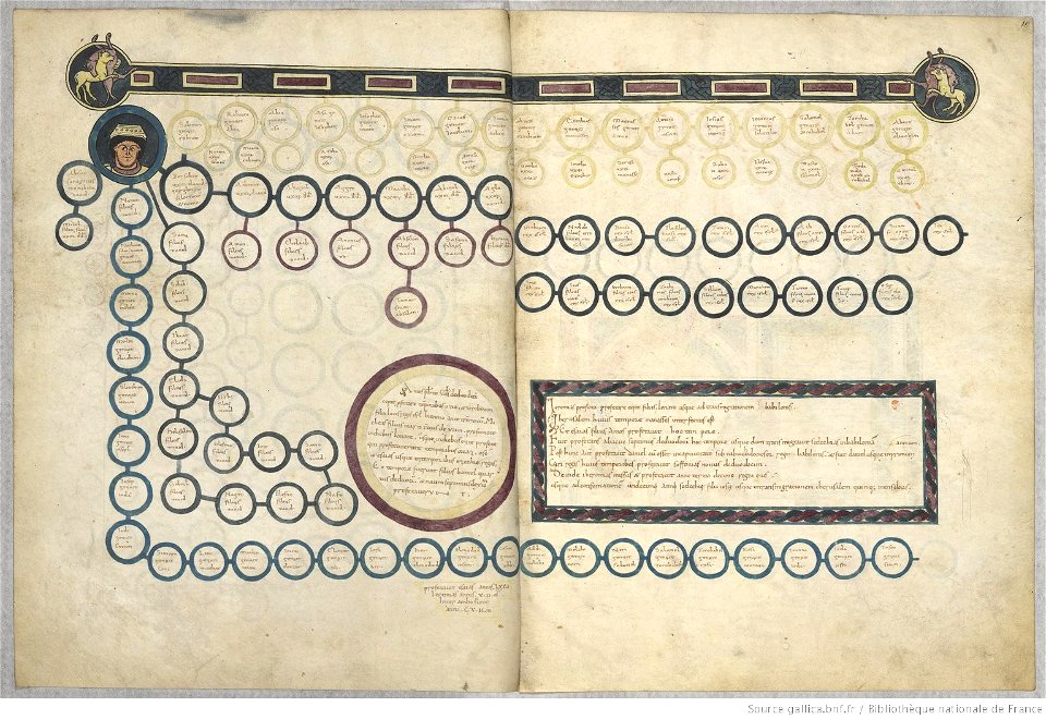 Saint-Sever Beatus f. 010v-011 - Schéma généalogique et historique