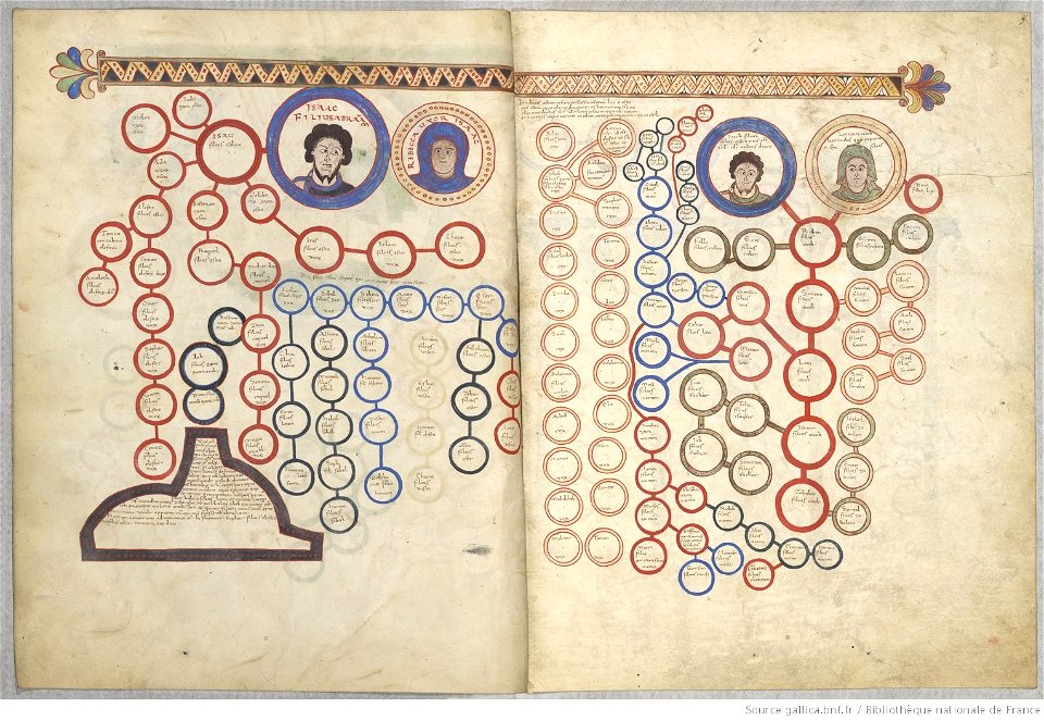 Saint-Sever Beatus f. 008v-009 - Schéma généalogique et historique