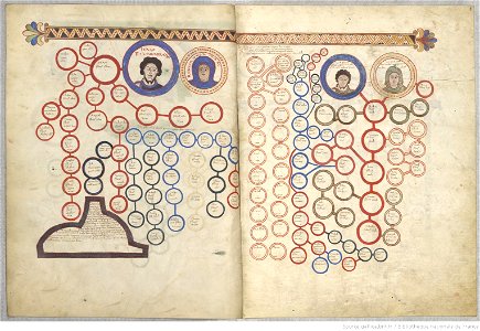 Saint-Sever Beatus f. 008v-009 - Schéma généalogique et historique