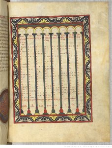 Saint-Sever Beatus f. 172r - Tableau sur l'Antichrist