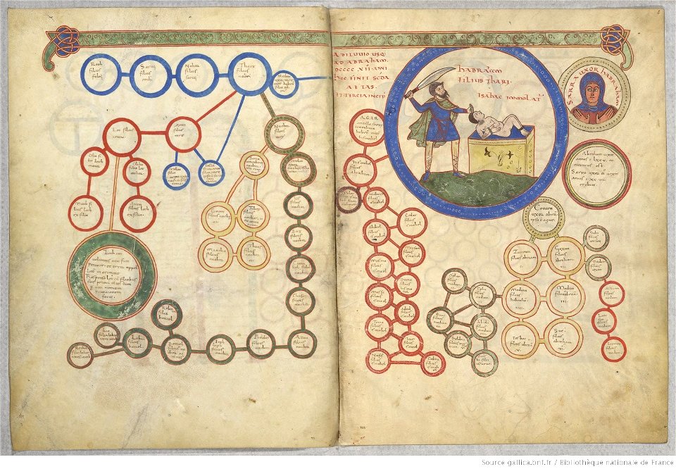 Saint-Sever Beatus f. 007v-008 - Schéma généalogique et historique