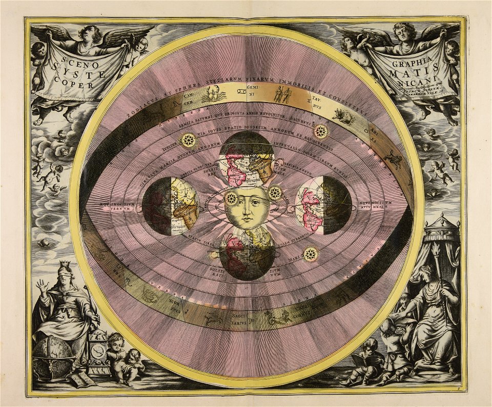 Scenographia systematis Copernicani - CBT 5869621
