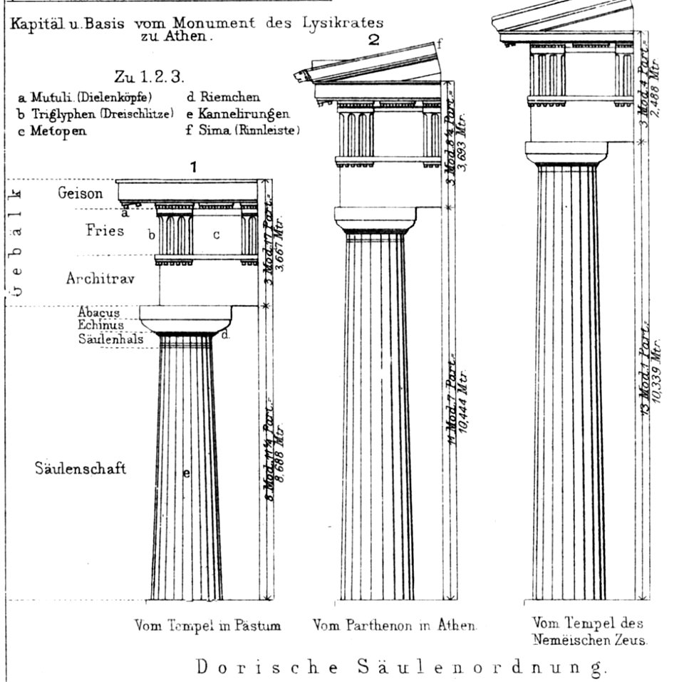 Schema Saeulenordnungen (cropped)