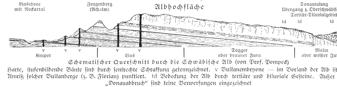 Schwabenalb S004, Schematischer Querschnitt, Pompeck. Free illustration for personal and commercial use.