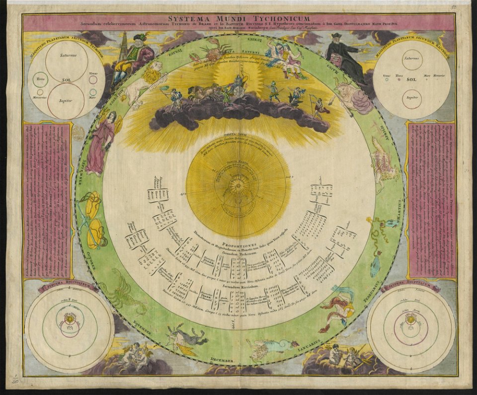 The BL King’s Topographical Collection - Systema Mundi Tychonicum
