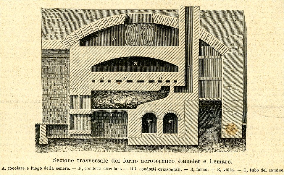 Sezione trasfersale del forno aerotermico Jamelet e Lemare. Free illustration for personal and commercial use.