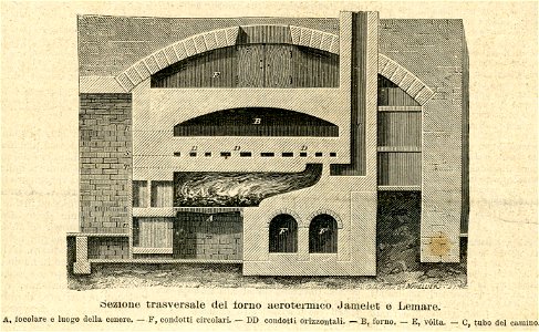 Sezione trasfersale del forno aerotermico Jamelet e Lemare. Free illustration for personal and commercial use.