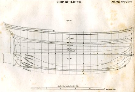 Shipbuilding plate 490 britannica 5th edition 1817 engraved by William Miller for William Archibald