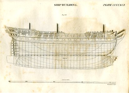 Shipbuilding plate 491 britannica 5th edition 1817 engraved by William Miller for William Archibald