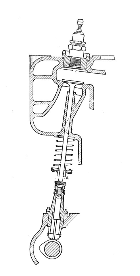 Sidevalve monobloc engine, section through valvegear (Rankin Kennedy, Modern Engines, Vol III)