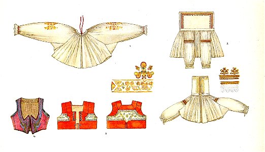 Slovenske kroje