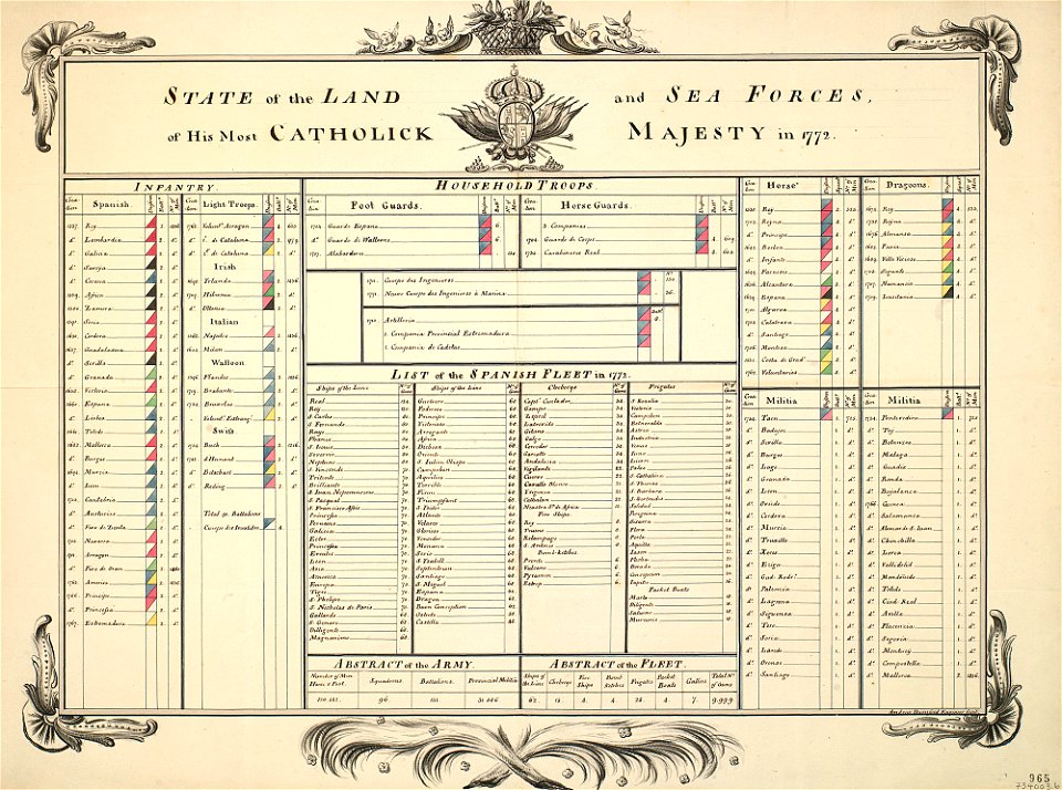 Spanish army and navy, 1772 RCIN 734003.b