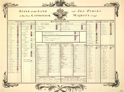 Spanish army and navy, 1772 RCIN 734003.b