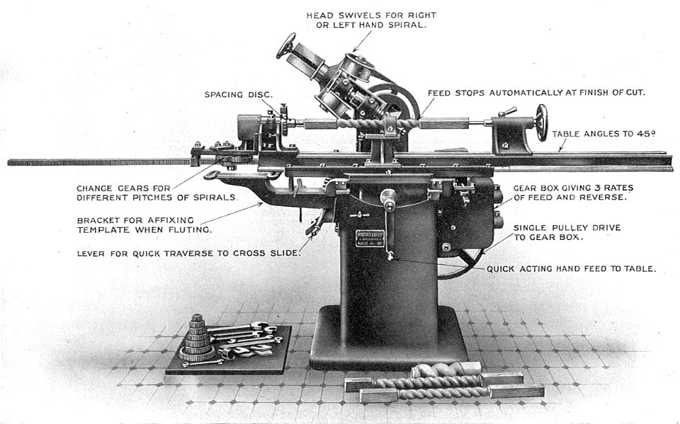 Spiral turning lathe (Carpentry and Joinery, 1925)