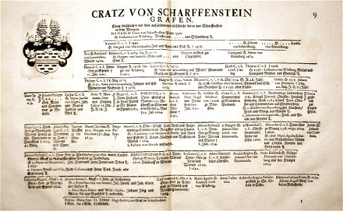 Stammtafel Grafen Cratz von Scharfenstein um 1700