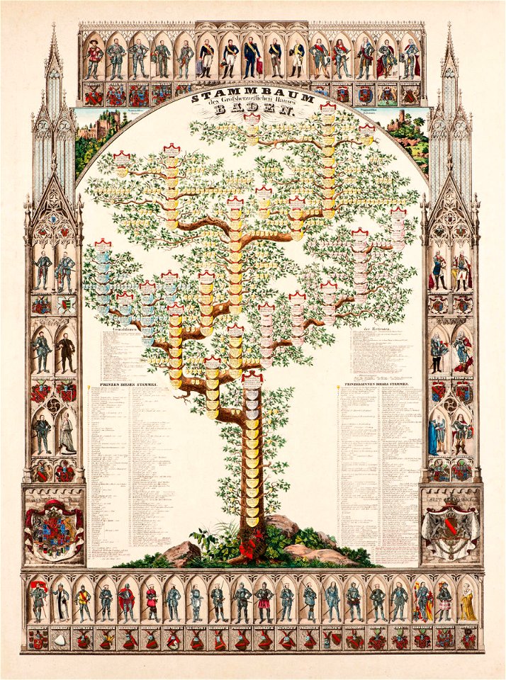 Stammbaum des Großherzoglichen Hauses Baden 1839