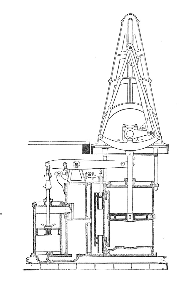 Steeple engine (Rankin Kennedy, Modern Engines, Vol V)