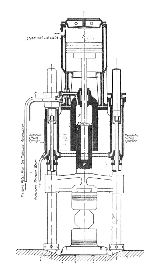 Steam hydraulic ram (Rankin Kennedy, Modern Engines, Vol VI)
