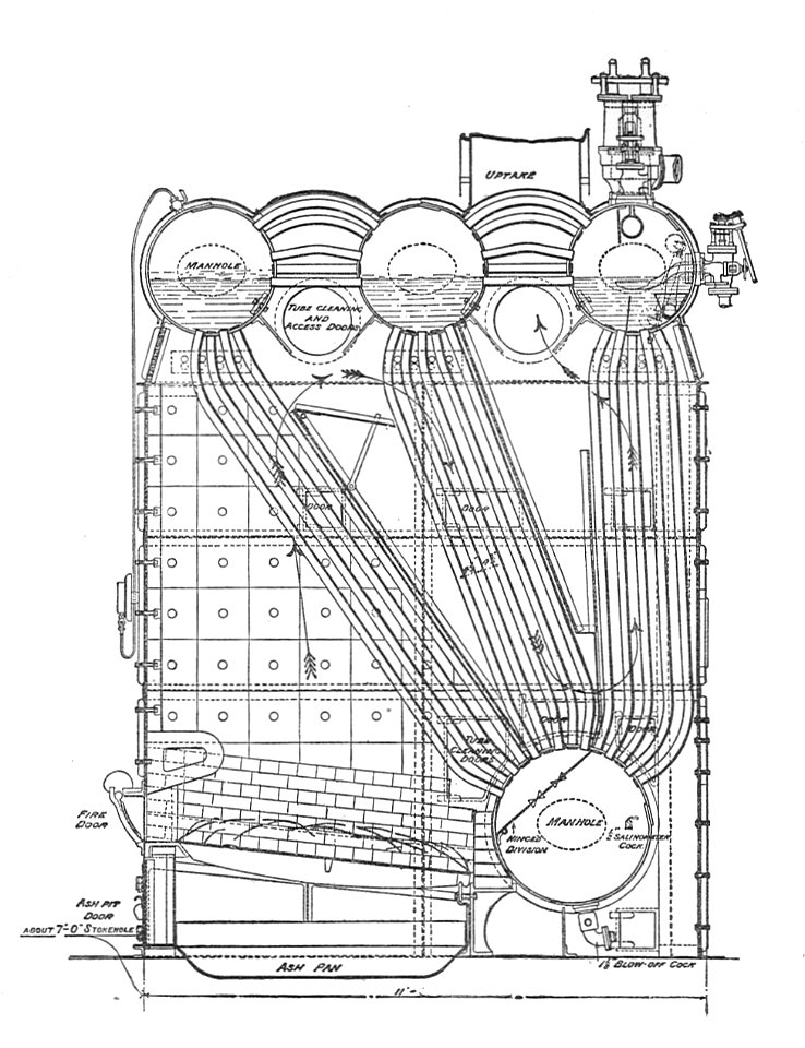 Stirling four-drum watertube boiler (Rankin Kennedy, Modern Engines, Vol VI)