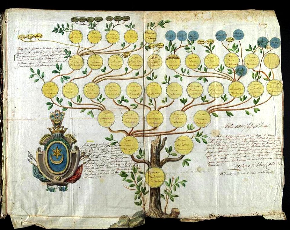 Straminskija. Страмінскія (1804)