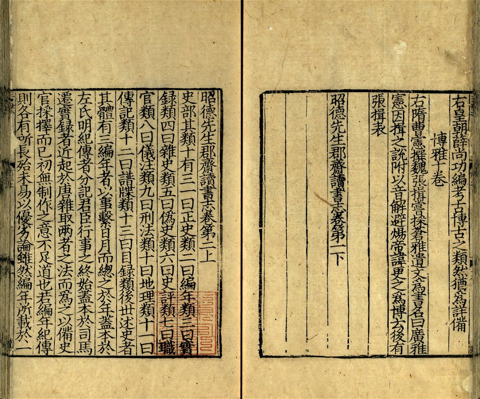 Study Notes of Zhao Gongwu