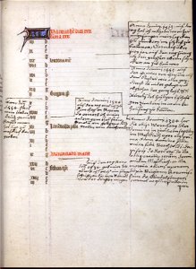 Stundenbuch Wilhelm Werner von Zimmern Kalender März