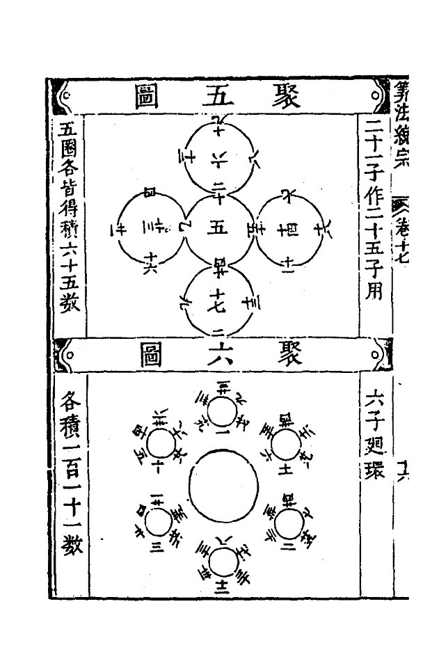 Suanfatongzong-792-792