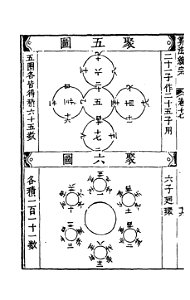 Suanfatongzong-792-792