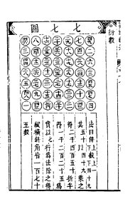 Suanfatongzong-788-788