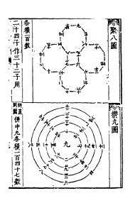 Suanfatongzong-793-793