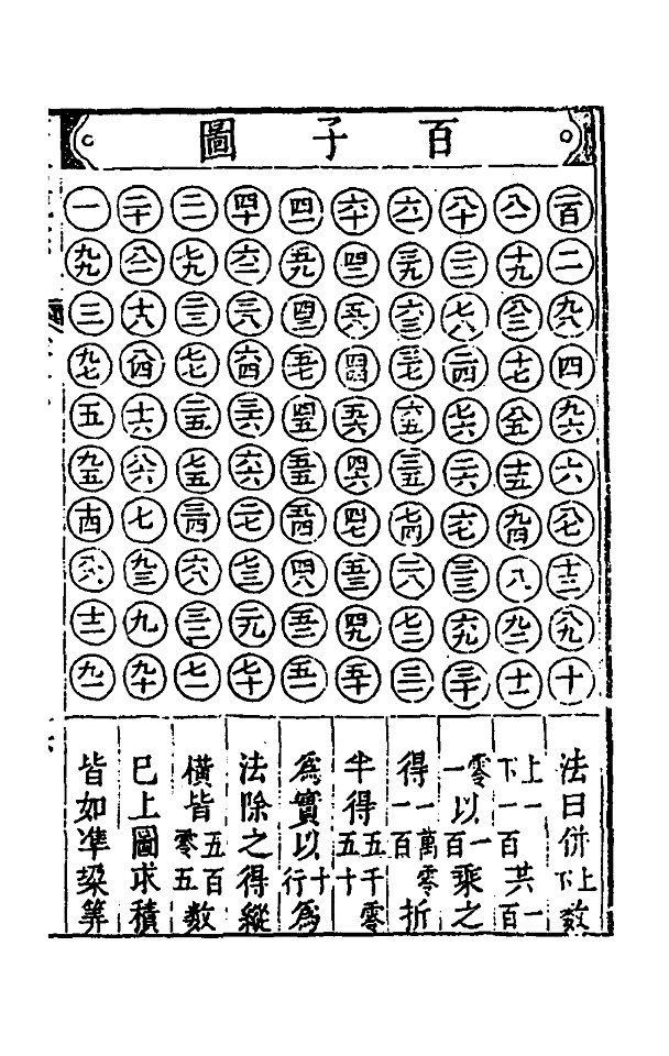 Suanfatongzong-791-791