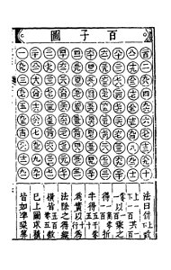 Suanfatongzong-791-791