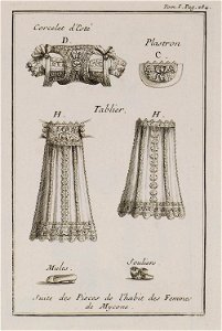 Suite des Pieces qui composent l'habit de Femmes de Mycone Corcelet d'Esté - Tournefort Joseph Pitton De - 1717