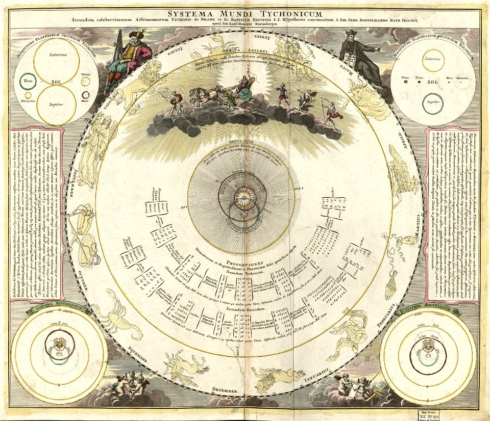 Systema mundi Tychonicum - secundum celeberrimorum astronomorum Tychonis de Brahe et Io. Baptistae Riccioli S.I. hypotheses concinnatum LOC 2013593139