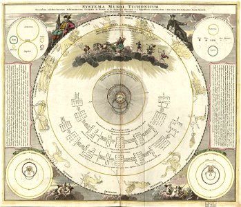 Systema mundi Tychonicum - secundum celeberrimorum astronomorum Tychonis de Brahe et Io. Baptistae Riccioli S.I. hypotheses concinnatum LOC 2013593139