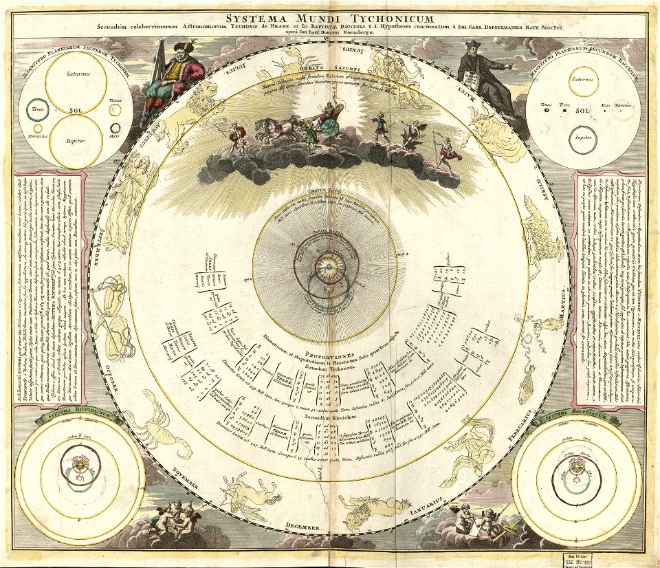 Systema mundi Tychonicum - secundum celeberrimorum astronomorum Tychonis de Brahe et Io. Baptistae Riccioli S.I. hypotheses concinnatum LOC 2013593139