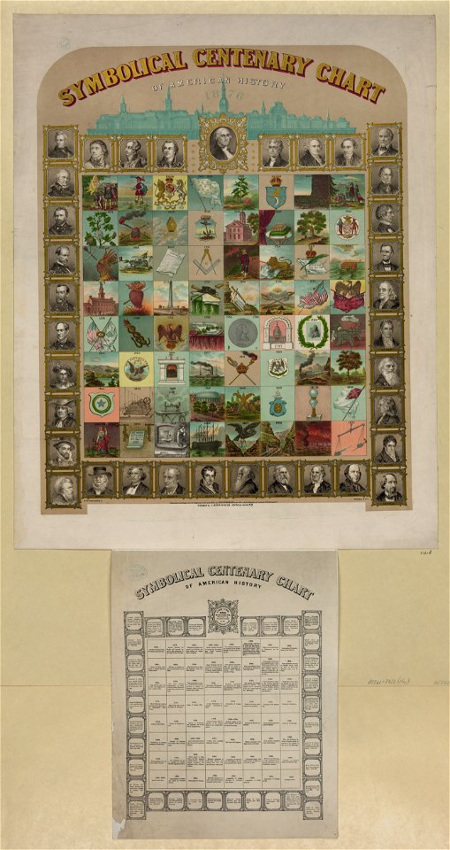 Symbolical centenary chart of American history - Brett Lithographing Co. 116 Fulton St. N.Y. LCCN2013646742