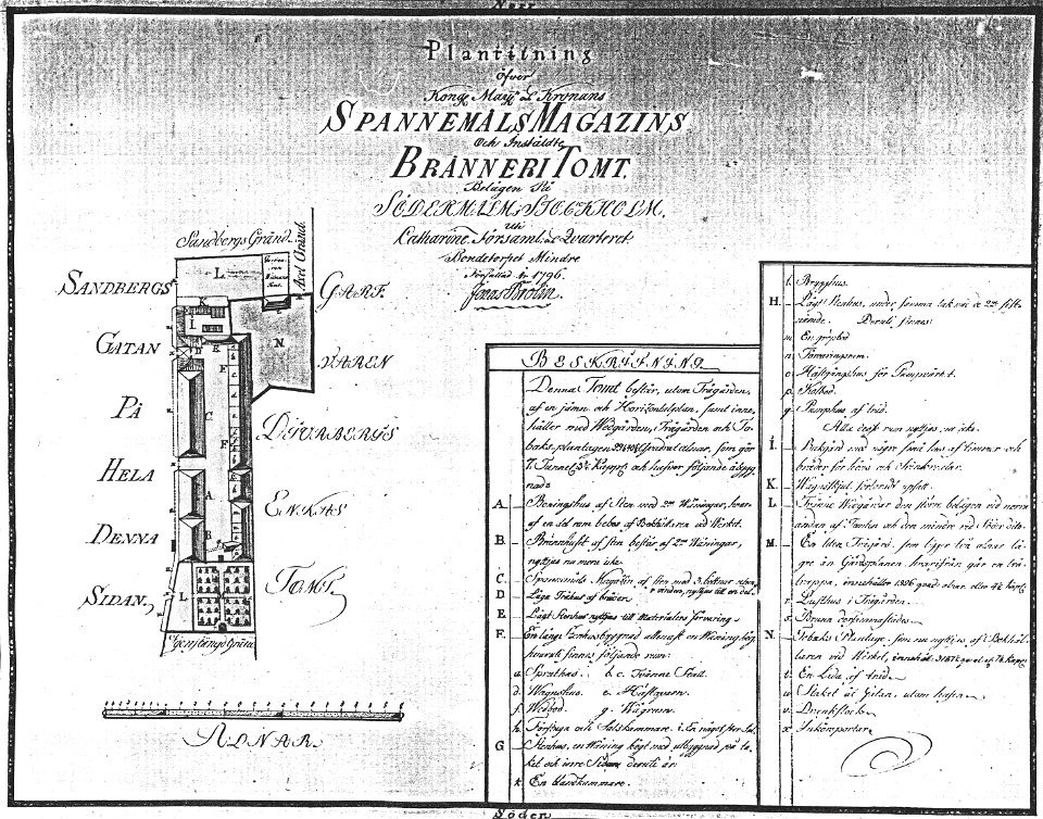 Södermalms Kronobränneri 1796
