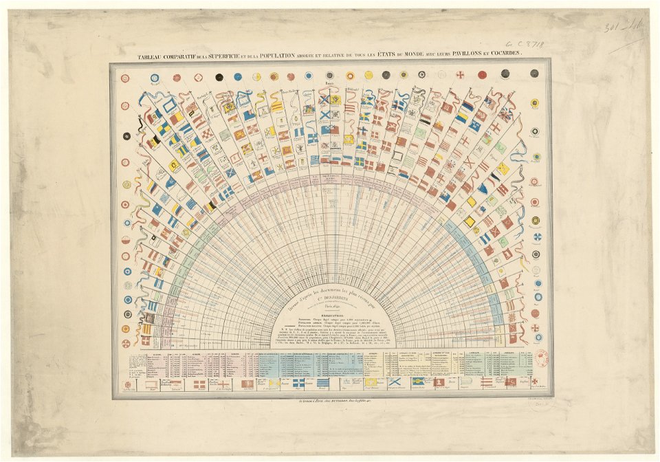 Tableau comparatif de la superficie et de la population absolue et relative de tous les Etats du monde