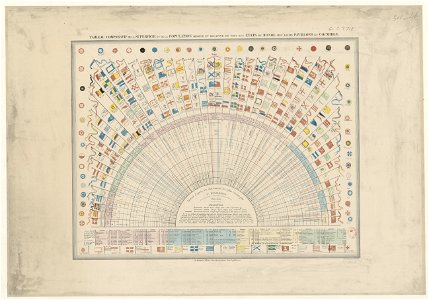 Tableau comparatif de la superficie et de la population absolue et relative de tous les Etats du monde