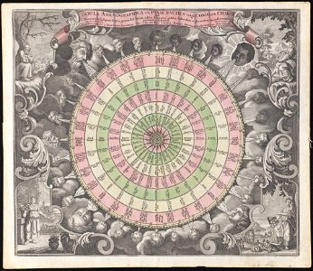 Tabula anemographica seu pyxis nautica vulgo compass charte (34333419784)
