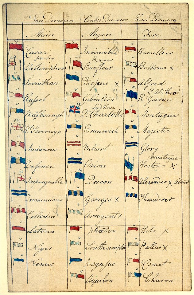 Table of flags worn by British ships at the Battle of the Glorious First of June, 1794 RMG PU8871