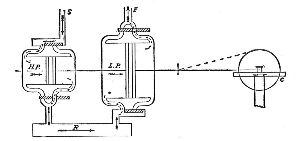 Tandem compound steam engine, diagram (New Catechism of the Steam Engine, 1904)